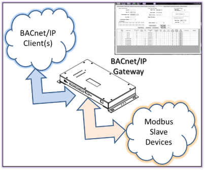 BACnet/IP Gateway Deployment