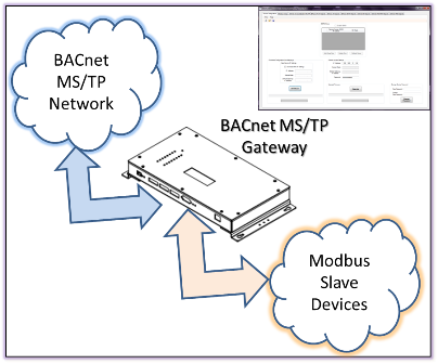 BACnet Gateway Product Context